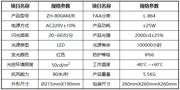 中光强障碍灯技术参数