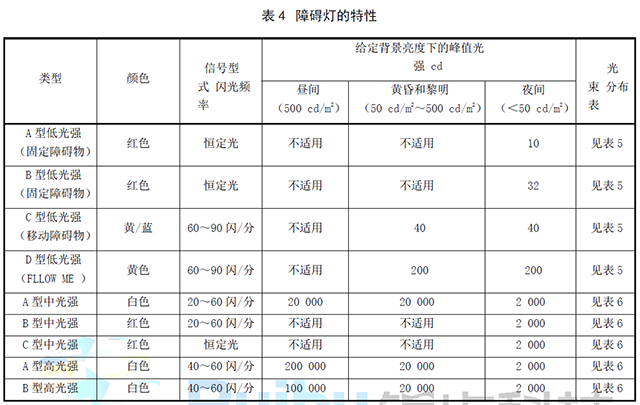 航空障碍灯安装特性