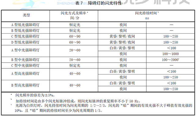 高光强航空障碍灯安装特性