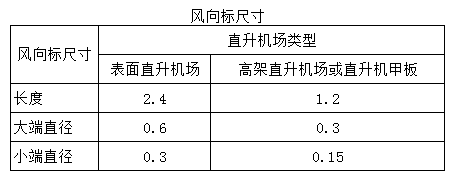 直升机停机坪风向标设置规范