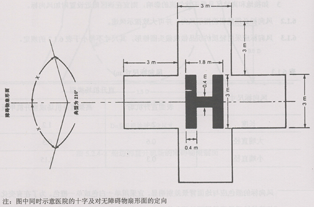 直升机场识别标志